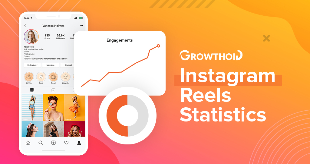 Instagram Reels Statistics 2023 [Latest Data]