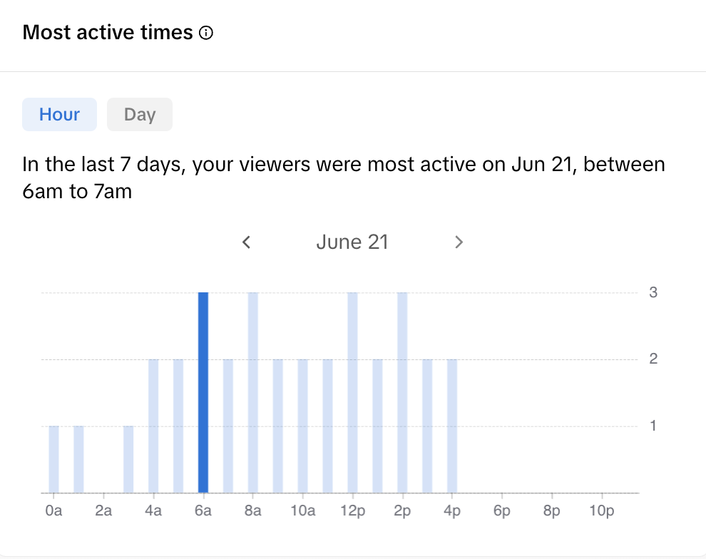 tiktok best posting times
