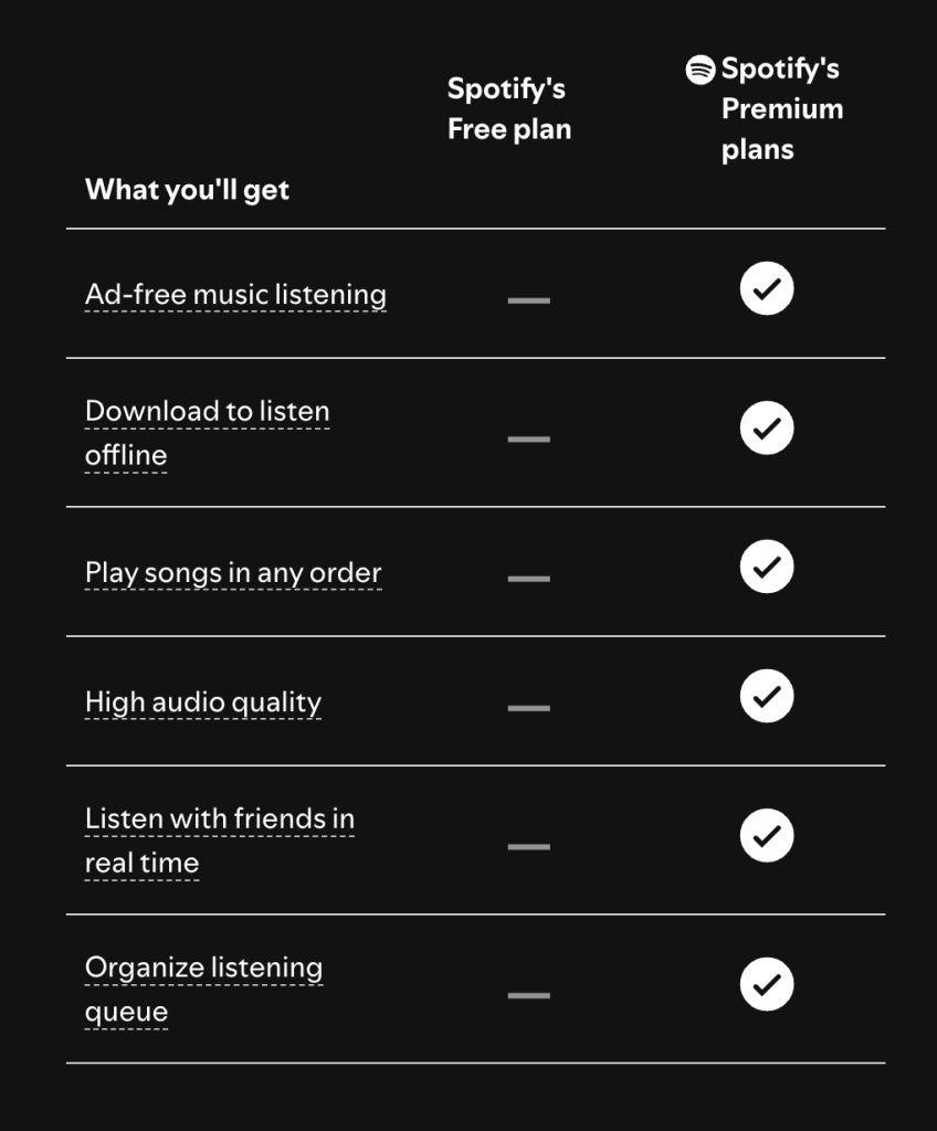 spotify premium streams