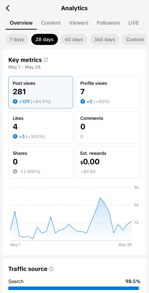 how to turn on analytics on TikTok mobile view