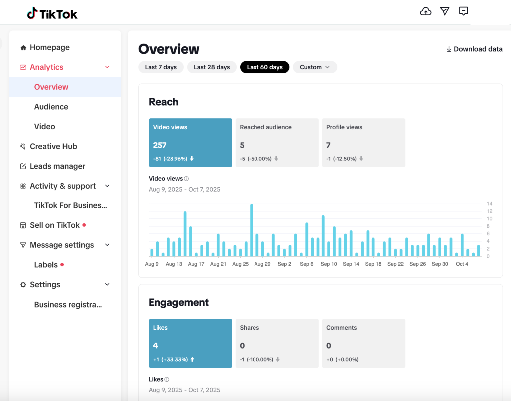 how to turn on analytics on tiktok overview section