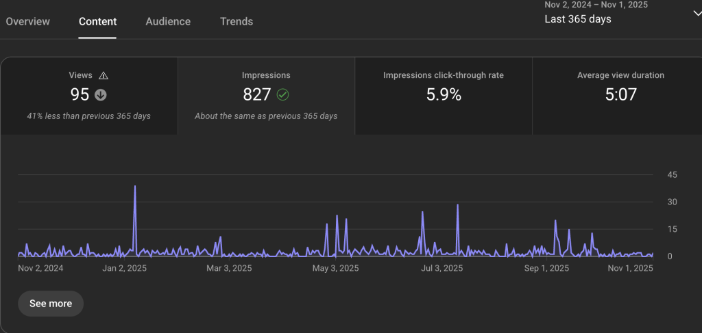 ctr youtube channel metrics 
