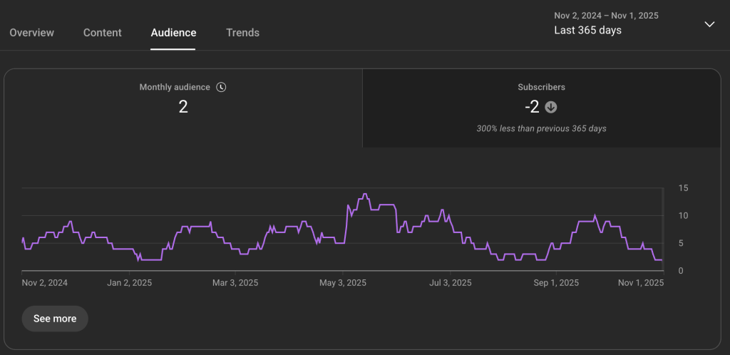 yoube channel metrics subscribers