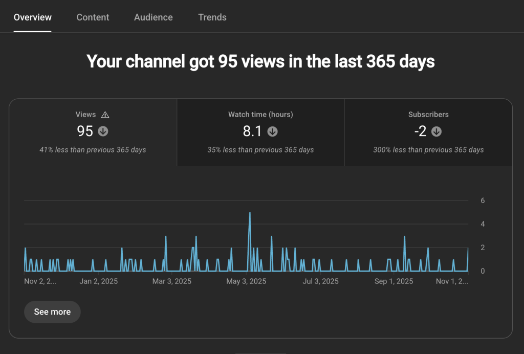 youtube analytics overview