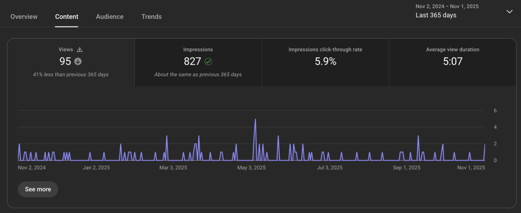 youtube channel metrics content overview