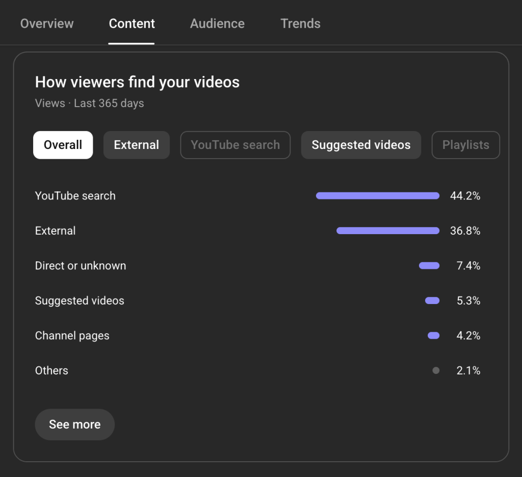 youtube channel metrics viewer find videos